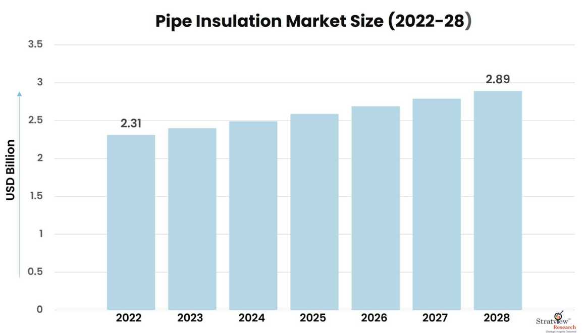 Pipe-Insulation-Market-Insights
